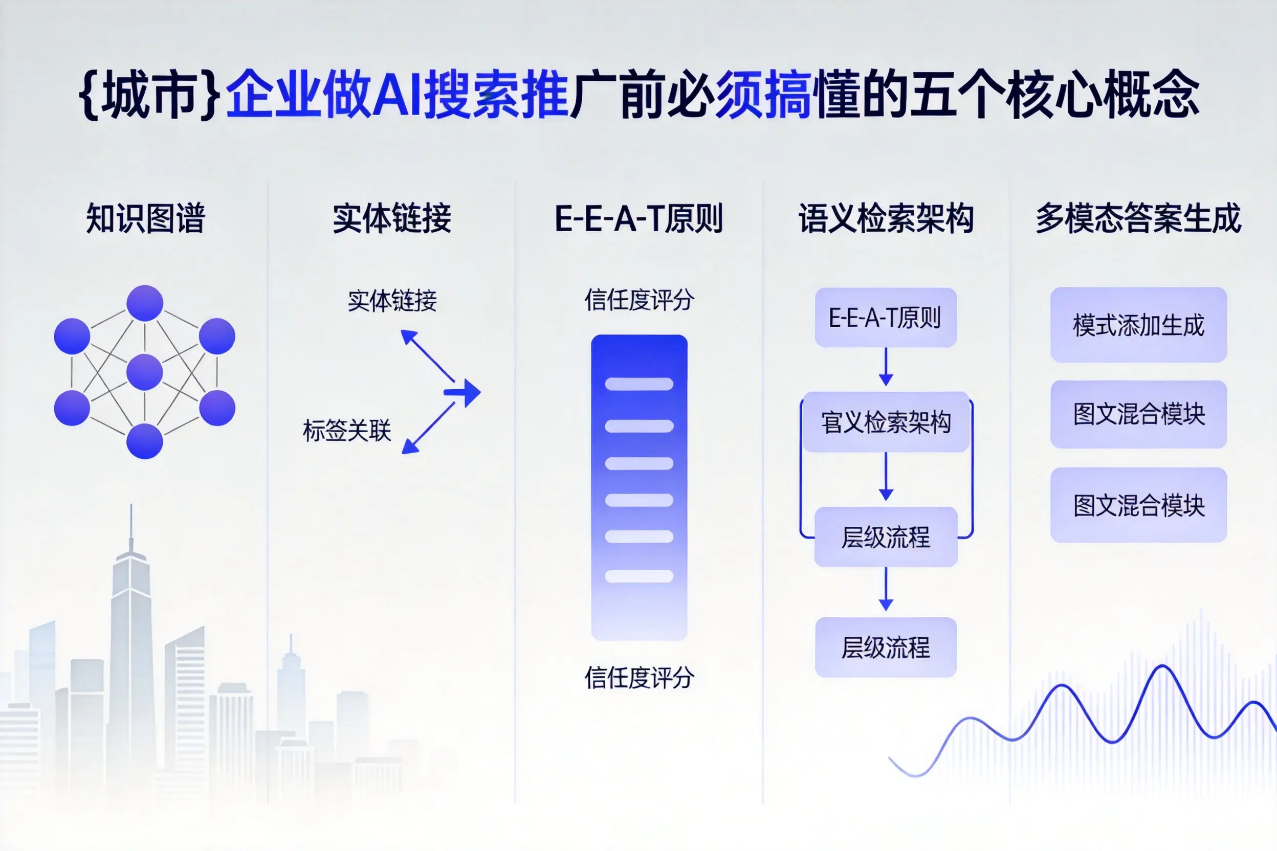 尼勒克企业做AI搜索推广前必须搞懂的五个核心概念