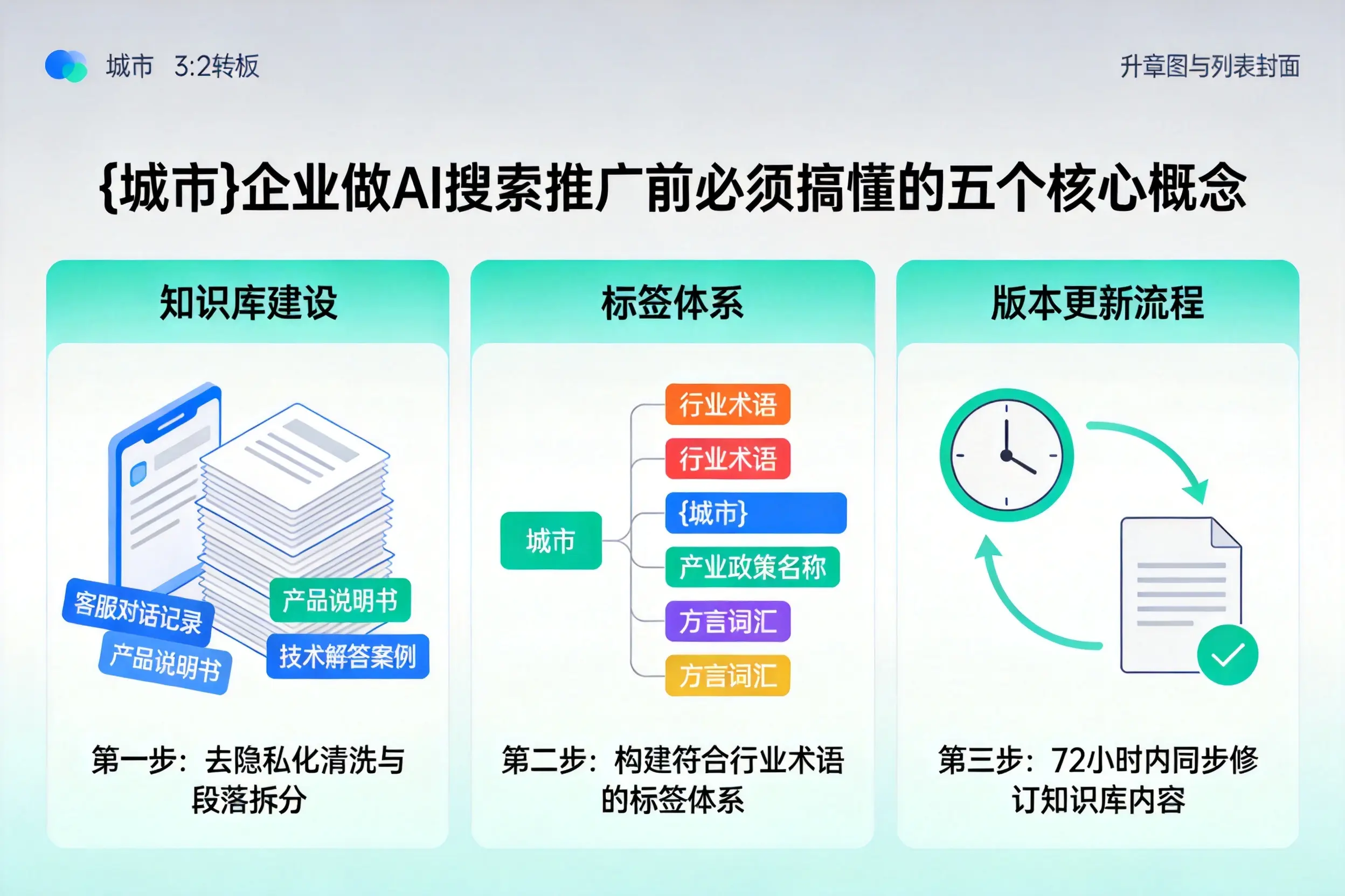 尼勒克企业做AI搜索推广前必须搞懂的五个核心概念